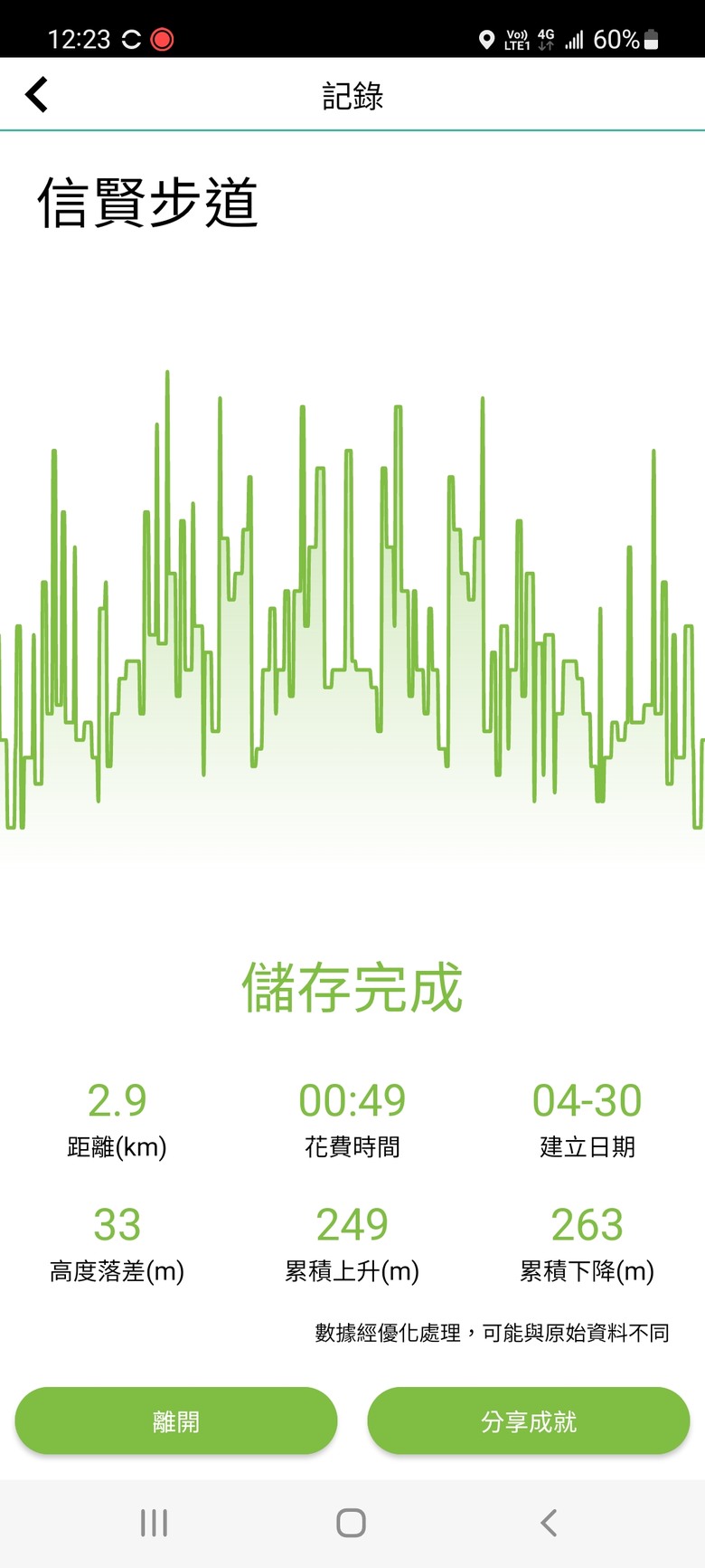 【郊山走走】擁有芬多精及負離子雙重享受的信賢步道