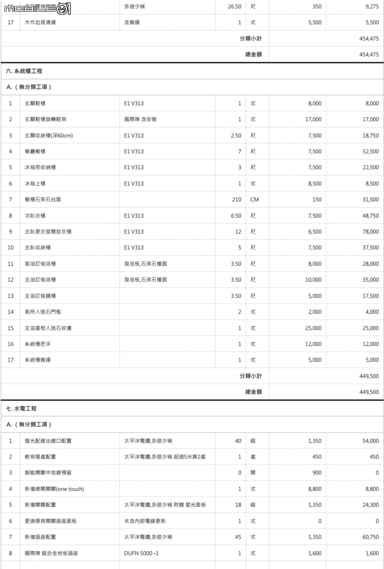2025年的裝潢費這樣會不會太貴了!?!?!