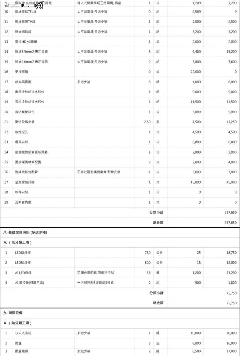 2025年的裝潢費這樣會不會太貴了!?!?!