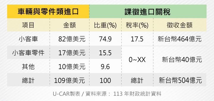 8.26萬人 是哪些人?