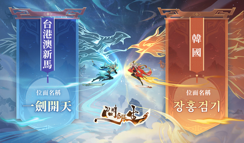 《問劍長生》 7月4日 開啟測試 御劍鬥法的3D修仙類 MMO | 御劍空戰 天地鬥法 三系兼修 仙魔自由 六域共戰 仙盟爭鋒 3D大世界 自在遨遊 不農不課 輕鬆修仙 上線送至寶 100抽與限定時裝