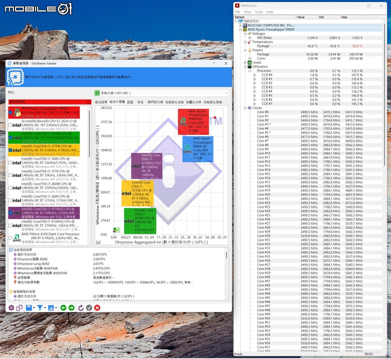 點我看大圖 AMD Ryzen Threadripper 9980X 處理器效能實測 以新版架構讓效能更上一層的頂尖工作選擇