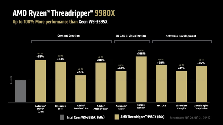 AMD Ryzen Threadripper 9000 系列處理器價格公布 以 1499 美元起將在 7/30 開賣