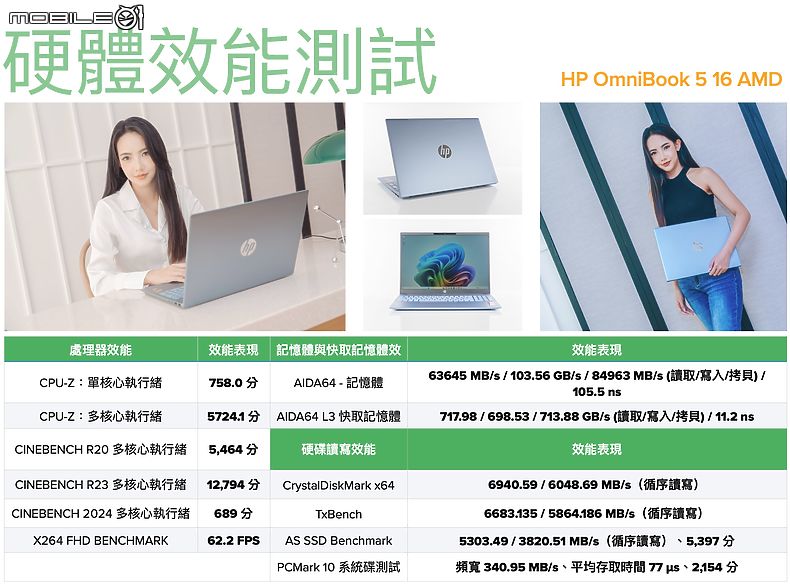 HP OmniBook 5 16 AMD 測試報告｜完美平衡工作與生活需求的便攜 AI 筆電