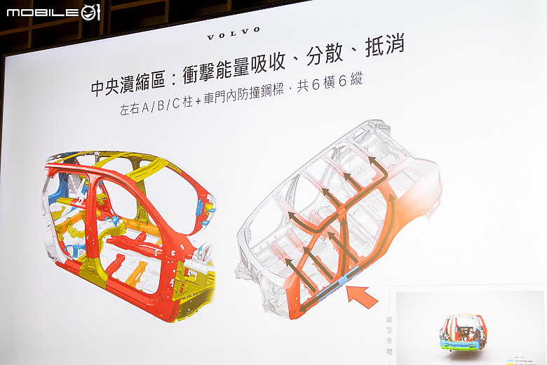 【採訪】Volvo XC90 透明結構概念車登台,見證品牌的車體結構安全科技!