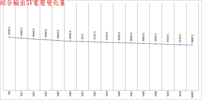 ENERMAX 保銳科技Revolution III 850W ATX 3.1金牌全模組電源開箱