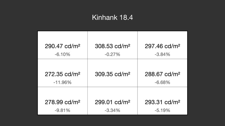 「心得」Kinhank 18.4 - 不只是個攜帶螢幕，更是一台能四處跑的 4K 電視