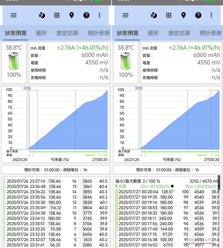 (chujy) vivo X Fold5 開箱體驗:輕薄大螢幕摺疊旗艦的全方位進化