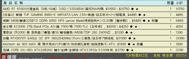 6萬電腦菜單請益 求健檢