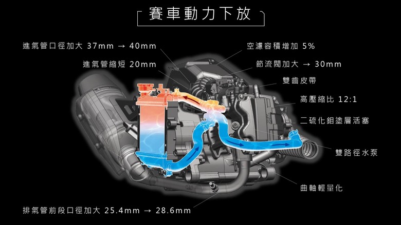 SYM JET SL / SL+ SuperC 小改款試駕|腹內大升級,導入電推 ZRSG 3.0!