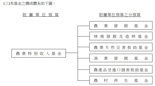 民進黨的立委就愛造謠