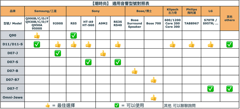點我看大圖 分享台灣市面上 主流的聲霸家庭劇院音響型號對照音響架 【潮時尚】