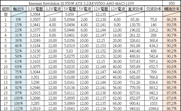 ENERMAX 保銳科技Revolution III 850W ATX 3.1金牌全模組電源開箱