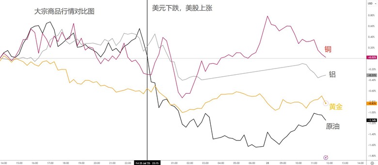 歐美協議迎來狂歡，中美關係或有改善，多國協議疑雲未散！