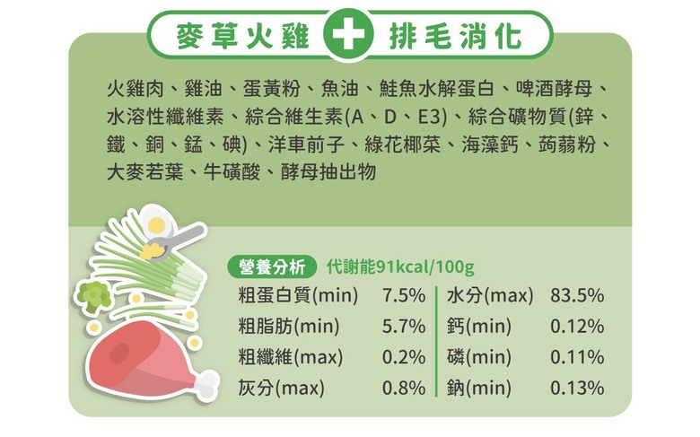 我的腎貓日記25--目前飲食schedule