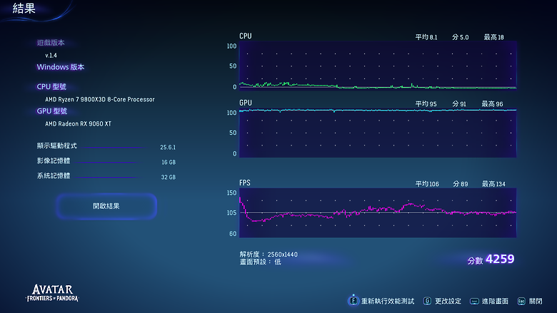 點我看大圖 雙 HDMI 保護框體設計 SAPPHIRE 藍寶石 Nitro+ 9060XT 16GB 開箱
