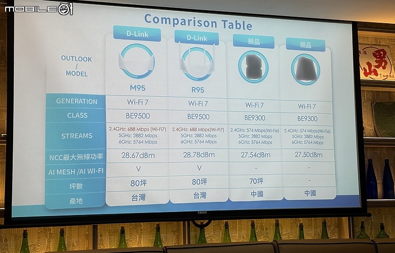 點我看大圖 全新7世代來臨 D-Link Wi-Fi 7 玩家體驗會活動分享