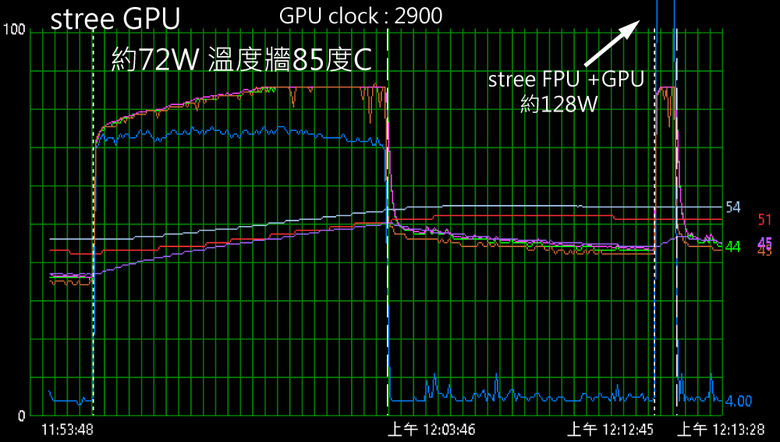 無風扇一體化小機殼 VC850 [心得]