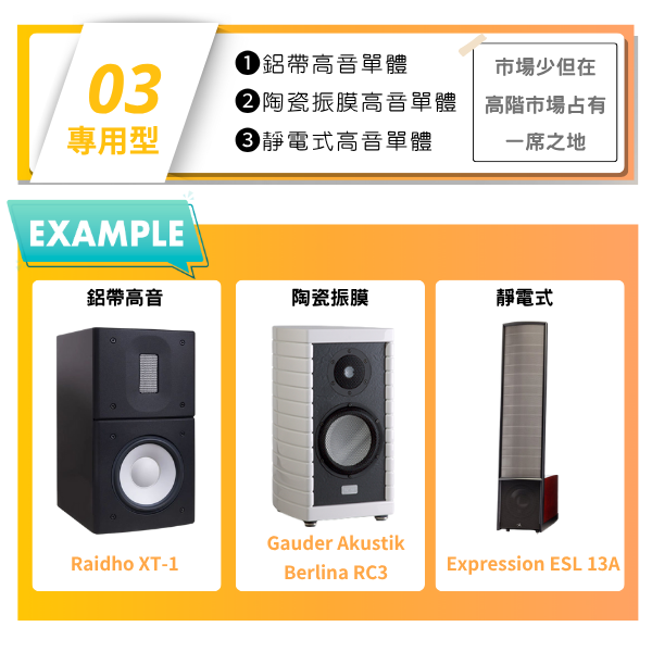 點我看大圖 買喇叭一定要懂的10種高音單體,差在哪?怎麼選?