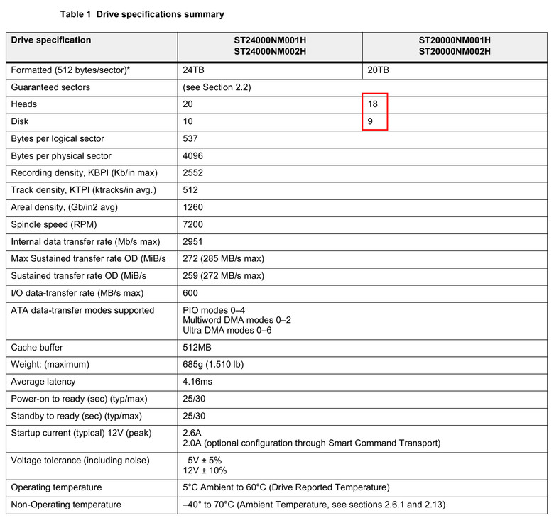 【開箱簡測】Seagate Exos X24 20TB ST20000NM002H 硬碟機效能簡測 (圖多)