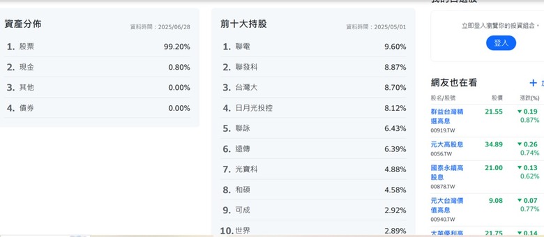 [00929 操盤投資爛成這樣，還要什麼台大留美的???]