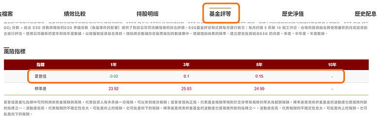 買基金一定要挑有得獎的嗎?2025基金獎如何選基金不踩雷