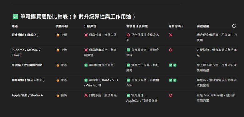 剪片修圖創作筆電選擇