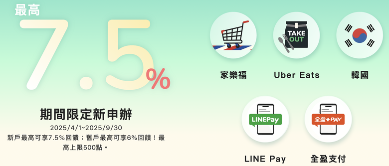 【玉山Unicard】2025年下半年神卡，行動支付/網購/旅遊/百貨/餐飲等百大特店，新戶最高7.5%回饋，限時不分新舊戶再送200點！