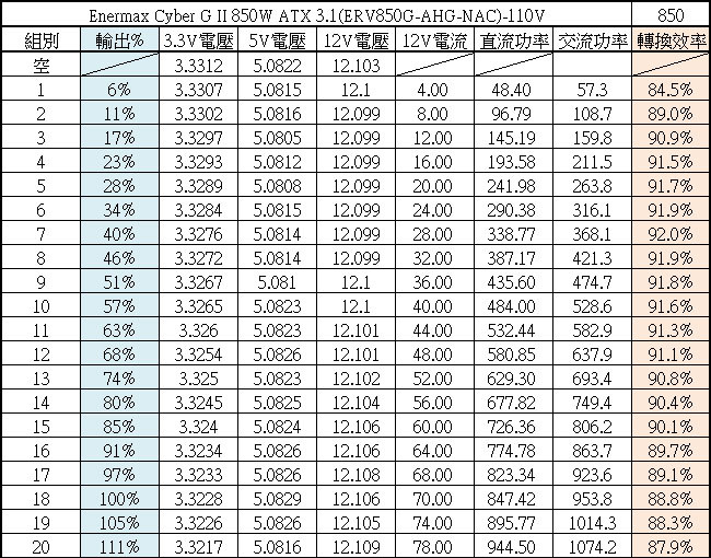 點我看大圖 ENERMAX 保銳科技CyberG II 850W ATX 3.1金牌電源開箱