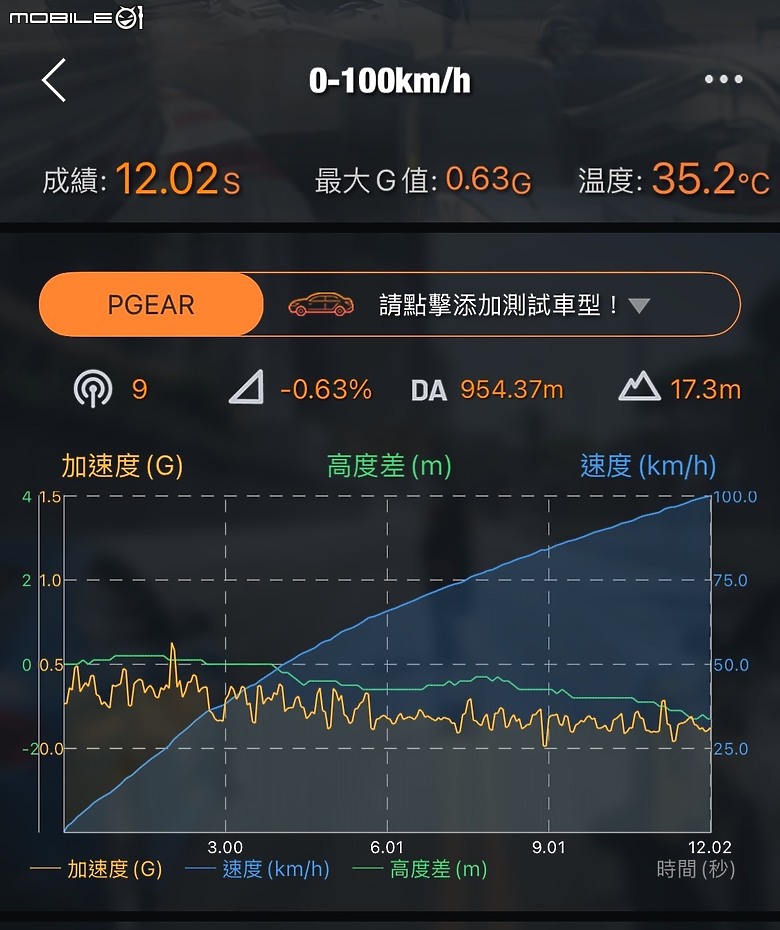 Peugeot 3008 大改款試駕｜降價更超值，以全新油電動力強勢挑戰中型休旅市場！