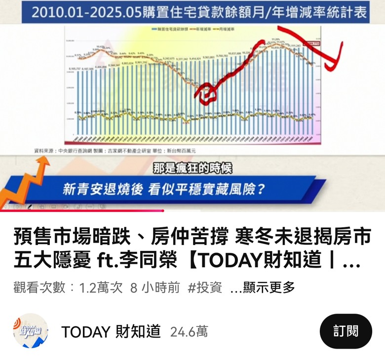 房市如果打7折 經濟會發生什麼事？