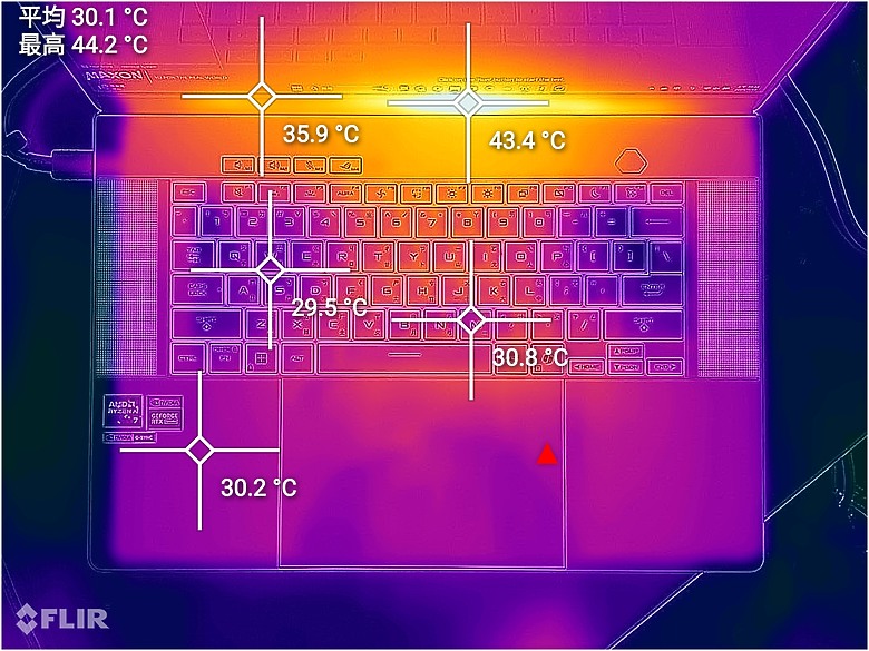 ROG Zephyrus G16 (2025) GA605 體驗｜RTX 5060 版西風之神，表現給不給力？