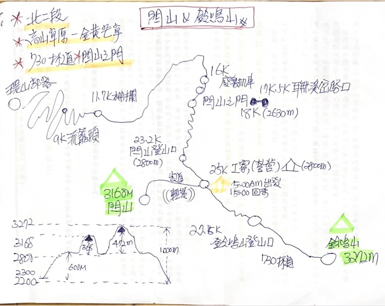登鈴鳴閂山 ,被颱風追趕