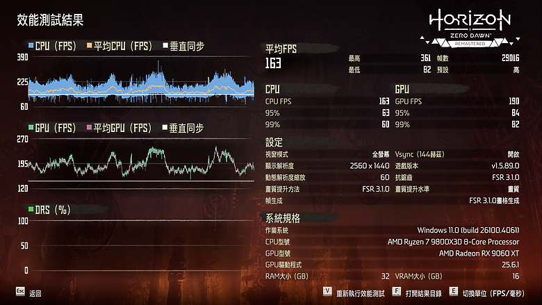 點我看大圖 雙 HDMI 保護框體設計 SAPPHIRE 藍寶石 Nitro+ 9060XT 16GB 開箱