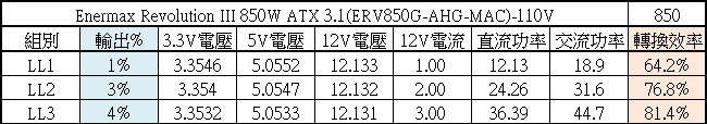 ENERMAX 保銳科技Revolution III 850W ATX 3.1金牌全模組電源開箱