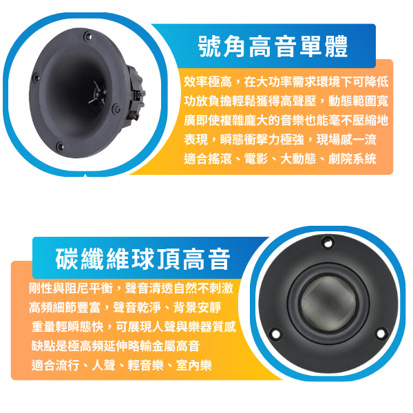 點我看大圖 買喇叭一定要懂的10種高音單體,差在哪?怎麼選?