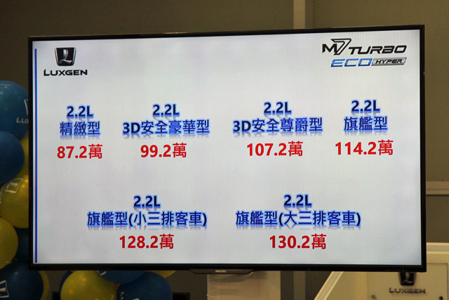 假設G50 Plus抗通膨不漲價跟快十年前M7價格差不多,你買單嗎?