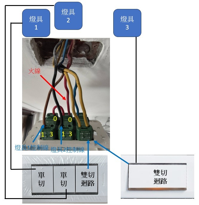 星光三開關接燈具不會亮的原因是?
