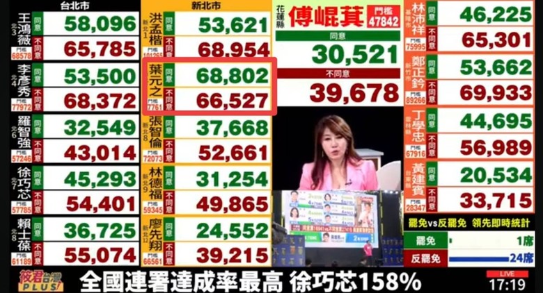 票越算越少？？？這是哪一台啊？？