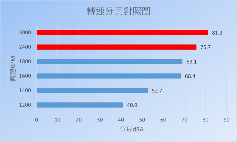 Y70的最佳厚片拍檔，HYTE Q80 極厚360水冷