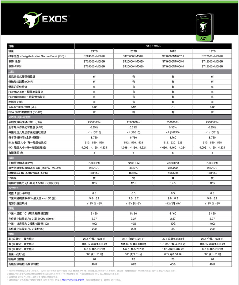 【開箱簡測】Seagate Exos X24 20TB ST20000NM002H 硬碟機效能簡測 (圖多)