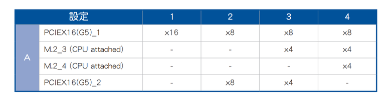 ROG MAXIMUS Z890 APEX 主機板開箱 不僅超頻性能頂尖 周邊規格也幾乎點滿的頂級平台選擇
