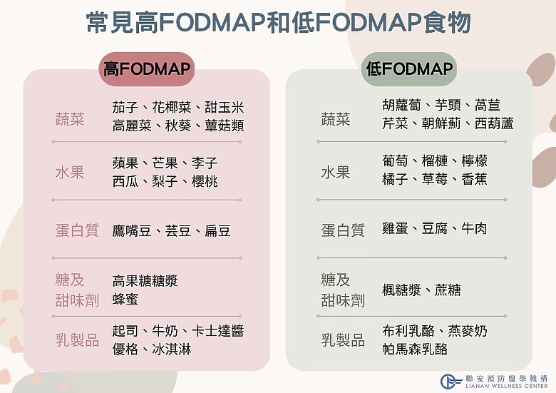 為什麼腹脹久治不癒?三大檢查+功能分析找出隱藏病因