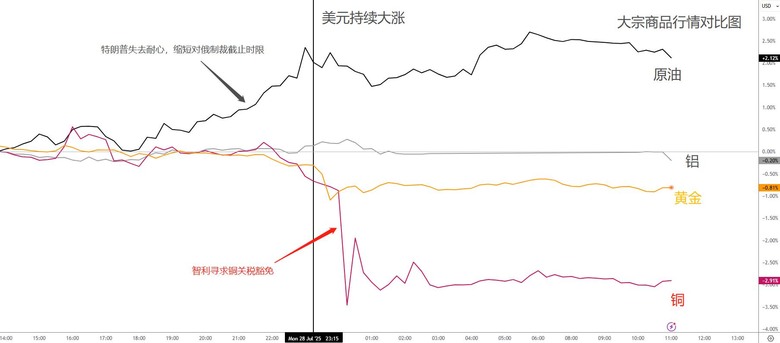 “協議”變“禍端”？歐股日股重挫，美元飛升，黃金落地！