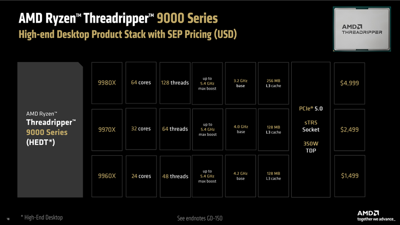 點我看大圖 AMD Ryzen Threadripper 9970X 處理器實測 以務實配置達成更高性價比的工作平台選擇