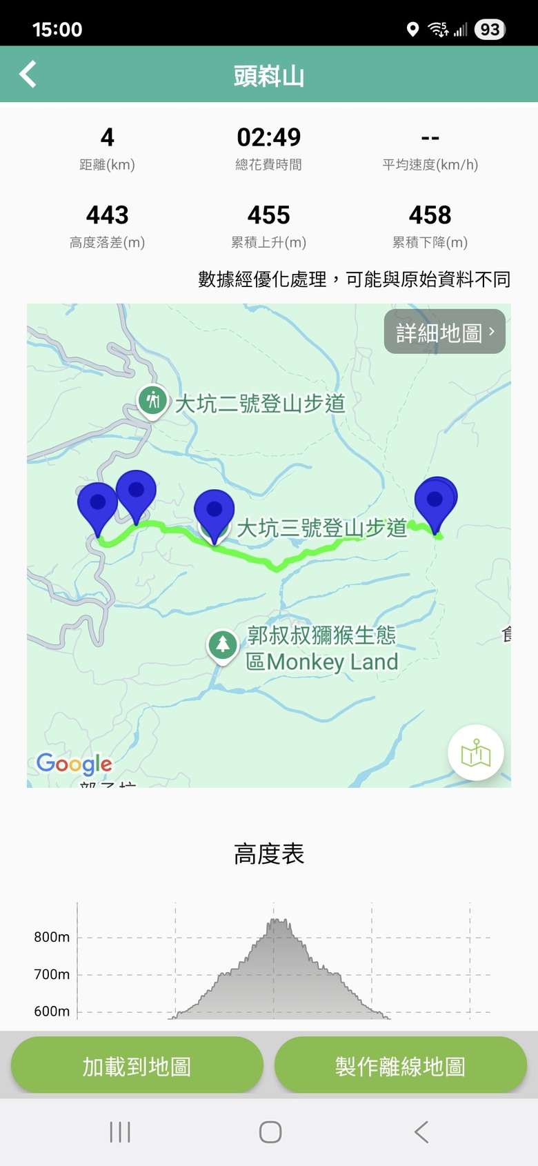 【台灣小百岳】攀登特色圓木棧道 大坑3號步道登頭嵙山