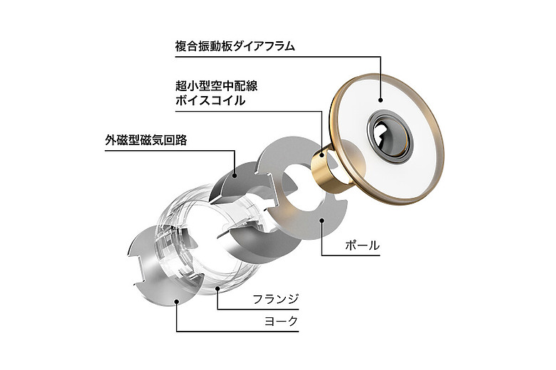 鐵三角揭 ATH-TWX9MK2 旗艦真無線耳機，升級高靈敏度 Pure Motion Driver 單體！