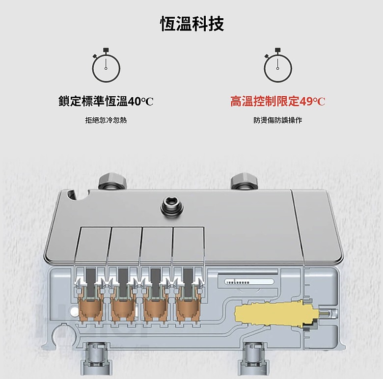 【魔力四享SPA淋浴組開箱】都用恆溫熱水器了,花灑該選恆溫還是非恆溫呢?