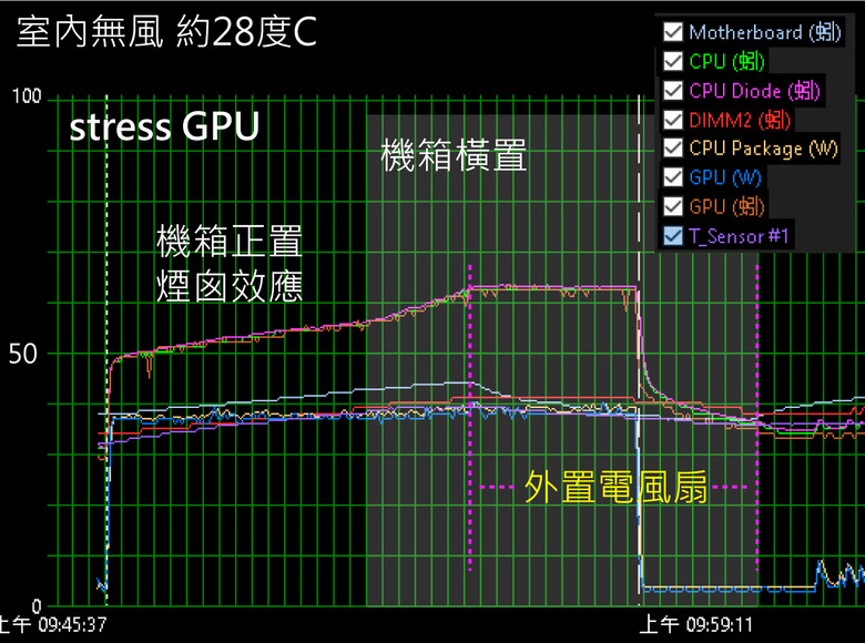 無風扇一體化小機殼 VC850 [心得]