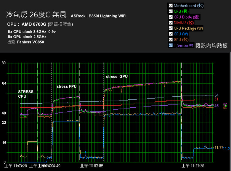 無風扇一體化小機殼 VC850 [心得]